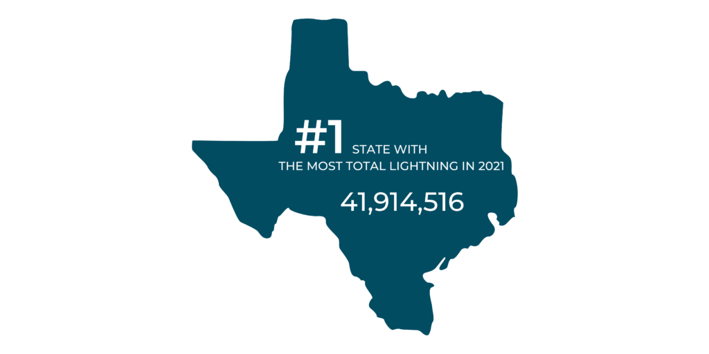 Lightning Report